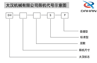 旋振篩代號示意圖 旋振篩代號示意圖