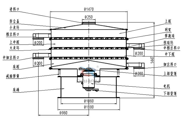 1500三層不銹鋼旋振篩結(jié)構(gòu)圖 1500三層不銹鋼旋振篩結(jié)構(gòu)圖