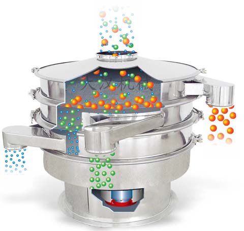 旋振篩工作原理 旋振篩工作原理